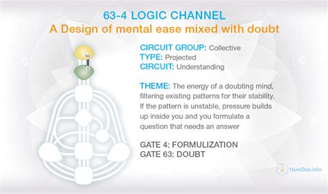 vedeotron chanel 63|Channel line.